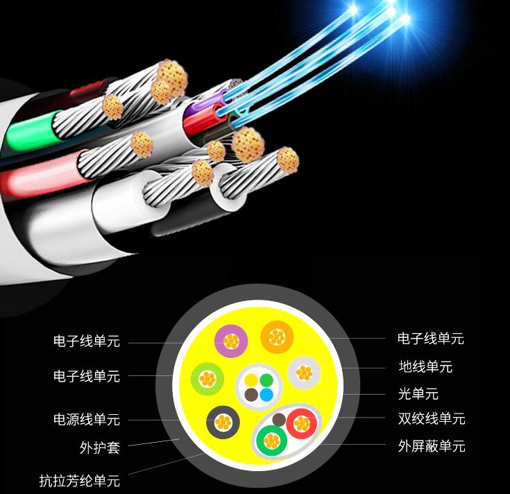 光纖與網(wǎng)線及電纜的區(qū)別