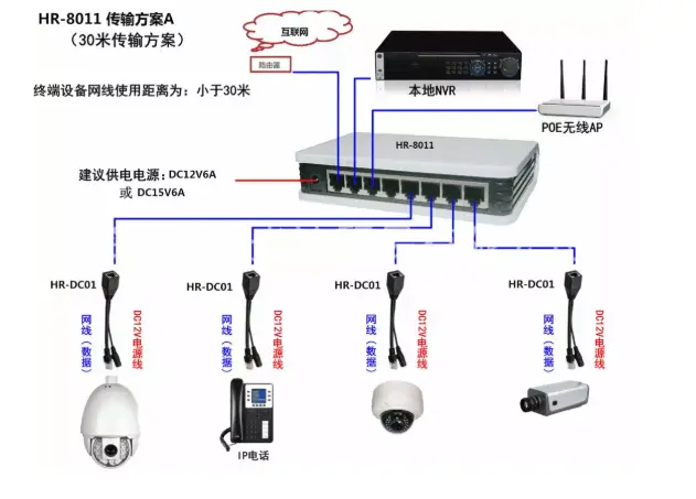 網(wǎng)絡(luò)監(jiān)控安裝，這五種安裝方法你必須了解